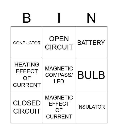 ELECTRICITY AND ITS EFFECTS Bingo Card