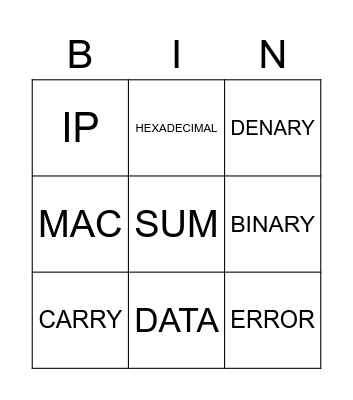 NUMBER SYSTEMS Bingo Card