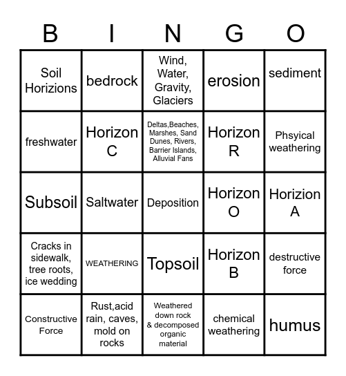 Weathering, Erosion, Deposition and SOIL Bingo Card