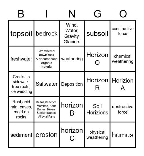 Weathering, Erosion, Deposition and SOIL Bingo Card