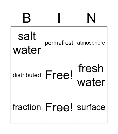 Science Vocab! Bingo Card