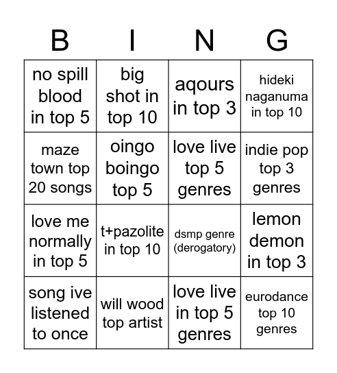 spotify wrapped 2022 Bingo Card