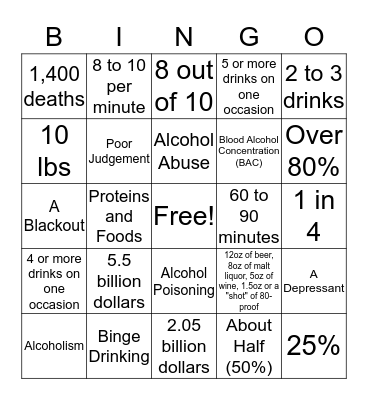 Alcohol Awareness Bingo Card