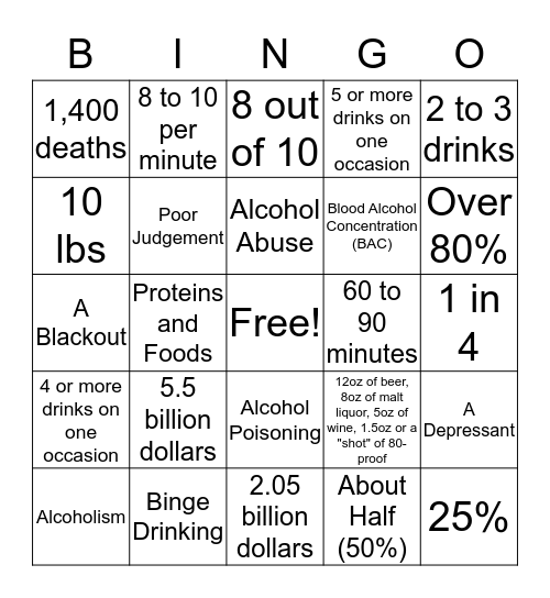 Alcohol Awareness Bingo Card