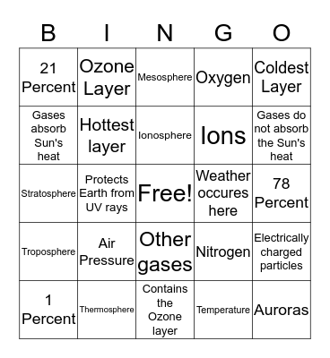 Atmosphere Bingo Card