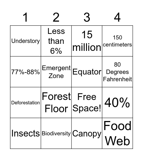 Tropical Rainforest Bingo Card