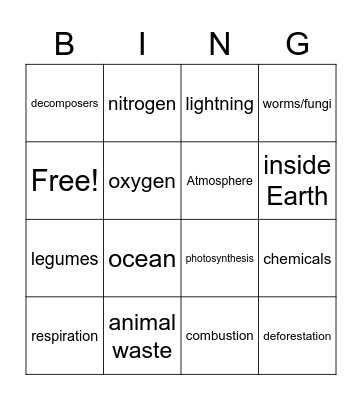 Carbon/Nitrogen Bingo Card