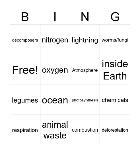 Carbon/Nitrogen Bingo Card