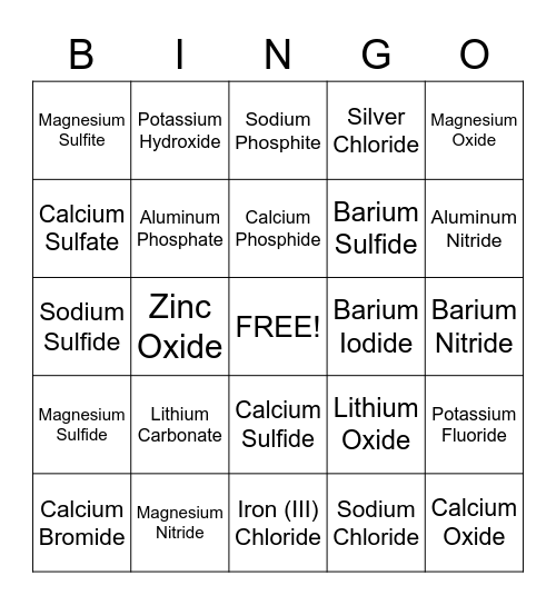 Ionic Naming Bingo Card