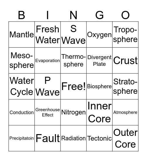 Chapter 3 Review Bingo Card