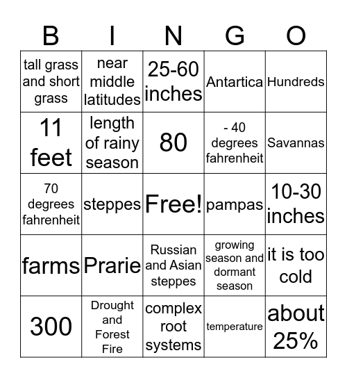 Grassland Bingo Card