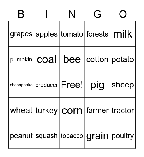 virginia agricultural products Bingo Card