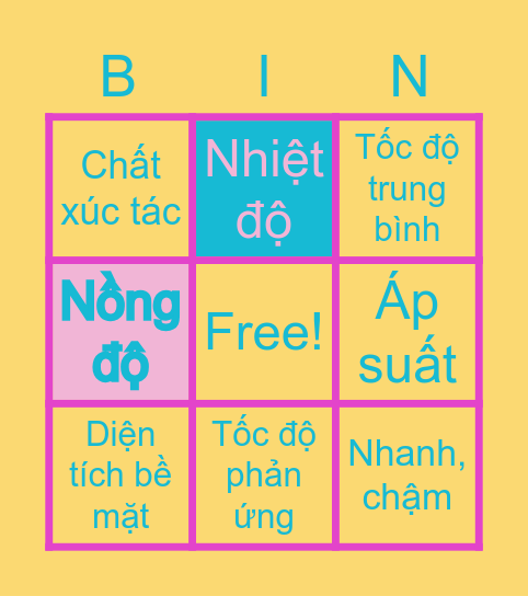 TỐC ĐỘ PHẢN ỨNG Bingo Card