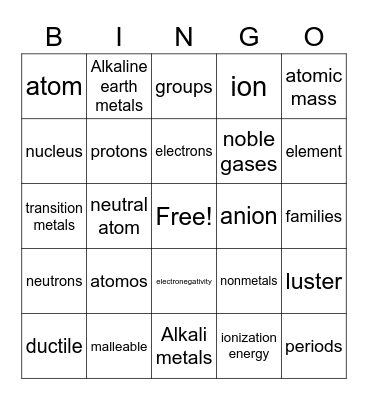 Unit 4-Periodic Table-Final Exam Review Bingo Card