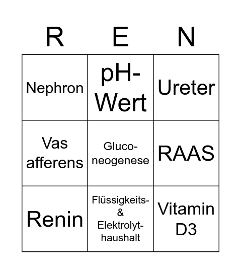 Nieren-Bingo Card