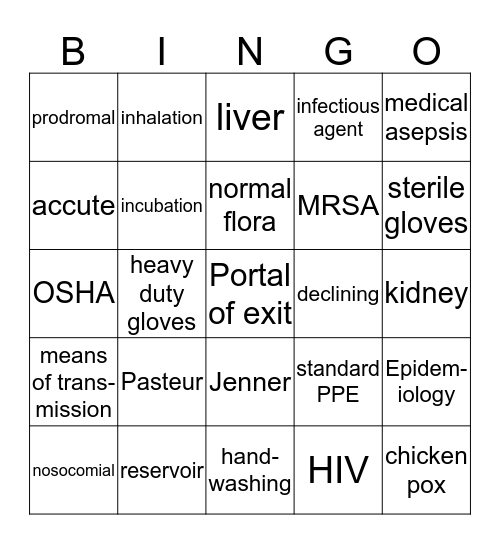 Infection Control Bingo Card