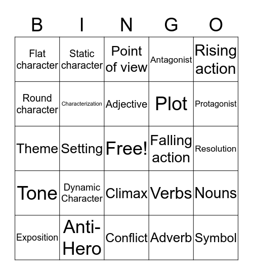 Plot elements and characteriztion Bingo Card