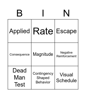 Basics of ABA Bingo Card