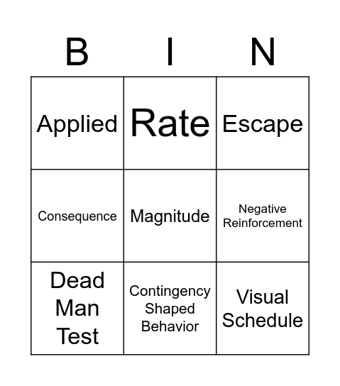 Basics of ABA Bingo Card