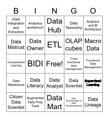 YELP Data Literacy (FPA 2022) Bingo Card