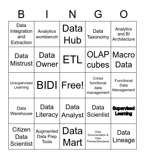 YELP Data Literacy (FPA 2022) Bingo Card