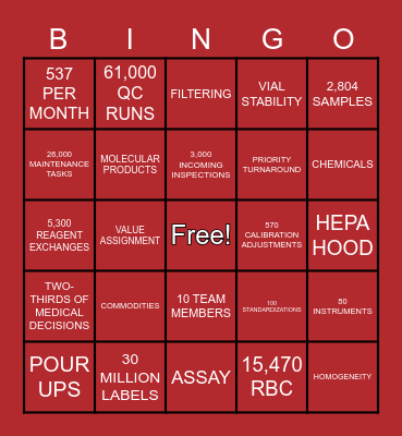 Quality Control Overview Bingo Card