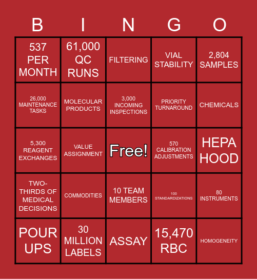 Quality Control Overview Bingo Card