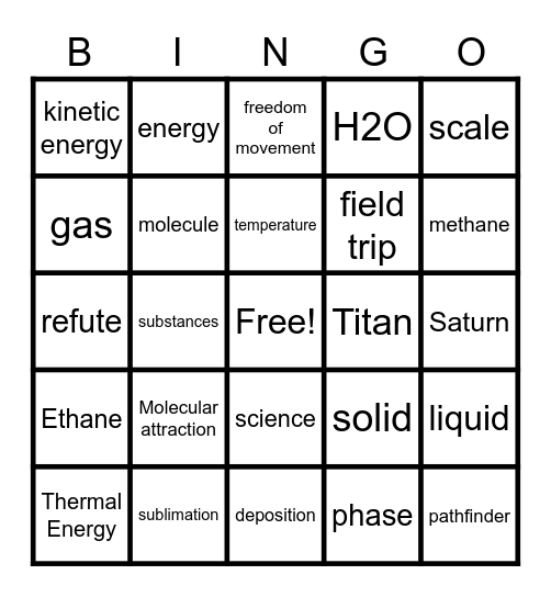 Phase Change Bingo Card