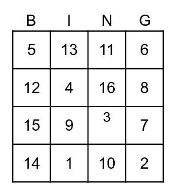 NEVER HAVE I EVER Bingo Card