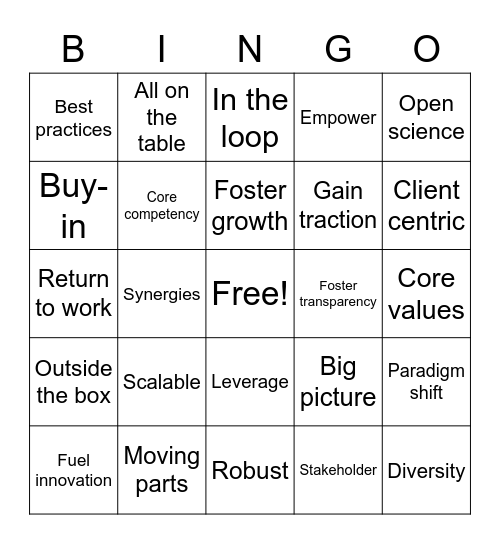 Innovation Conference Corporate Jargon Bingo Card