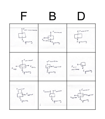 Free Body Diagram Bingo Card
