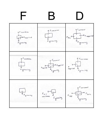 Free Body Diagram Bingo Card