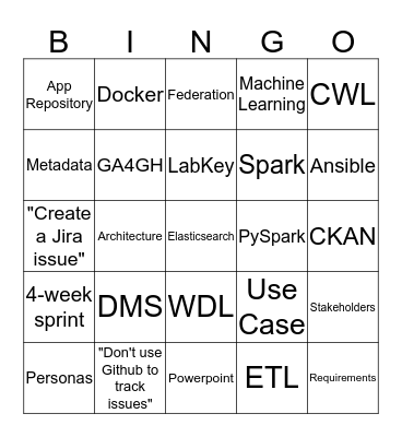 Sprint Planning Bingo Card