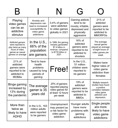 Gaming Addiction Bingo Card