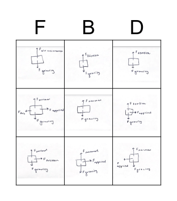 Free Body Diagram Bingo Card