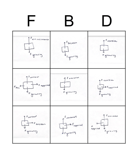 Free Body Diagram Bingo Card