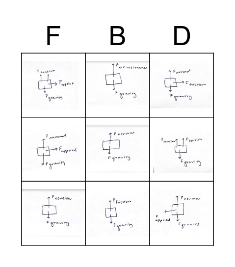 Free Body Diagram Bingo Card