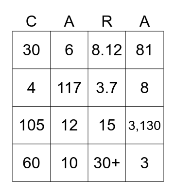 PMI & Arla 2022 Bingo Card