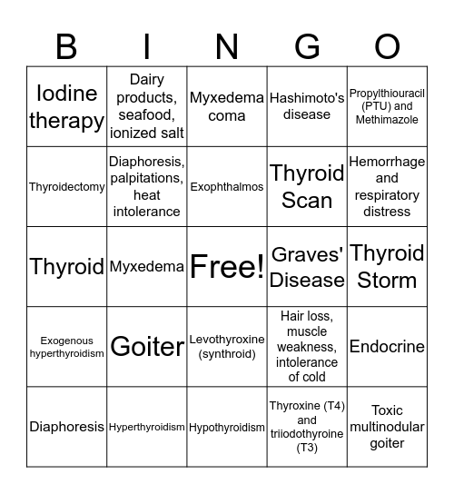 THYROID Bingo Card