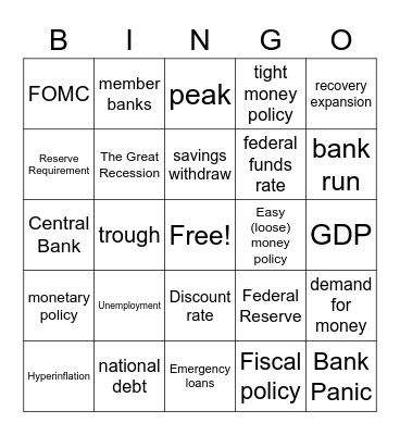 Federal Reserve System Bingo Card