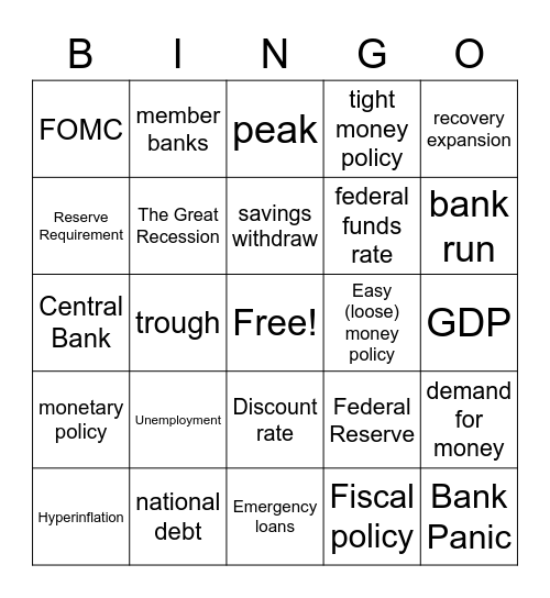 Federal Reserve System Bingo Card