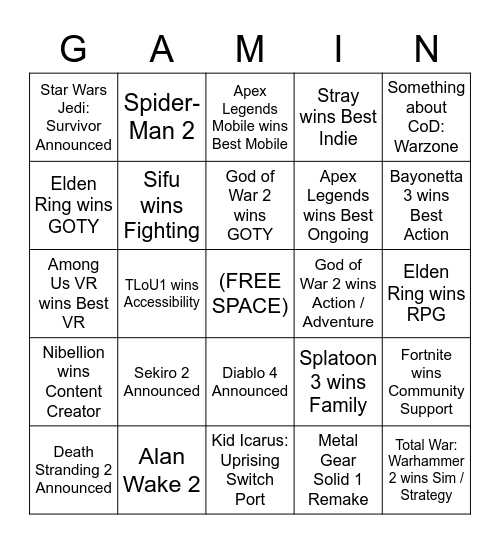 Game Awards 2022 Bingo Card