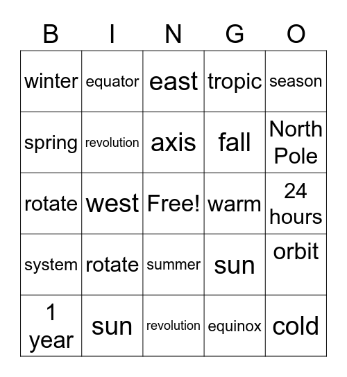 Earth-Sun-Moon System 1 Bingo Card