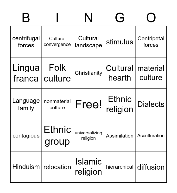 APHG Unit 3 Bingo Card