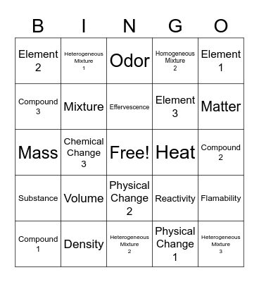 CHEMISTRY REVIEW Bingo Card