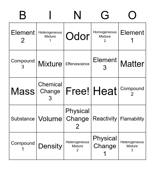 CHEMISTRY REVIEW Bingo Card
