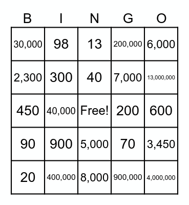 Place Value BIG numbers Bingo Card
