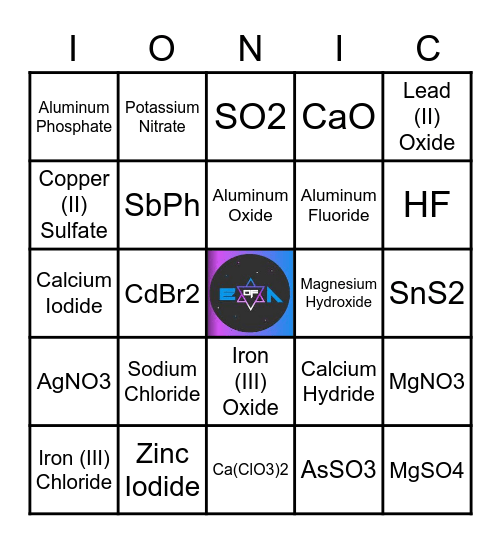 Naming Ionic Compounds Bingo Card