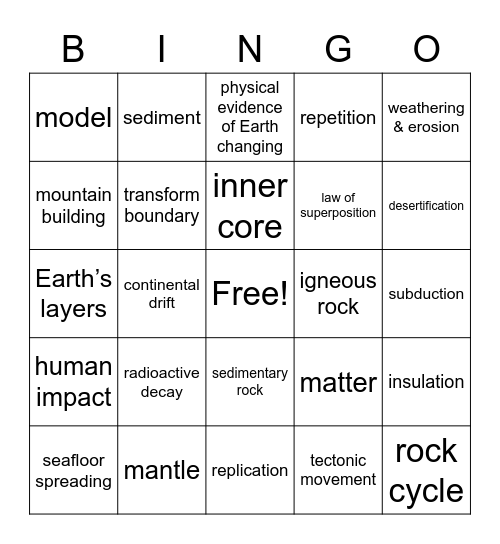 EARTH SCIENCE VOCAB BINGO Card