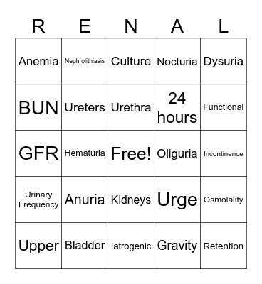 Renal/Urology Bingo Card